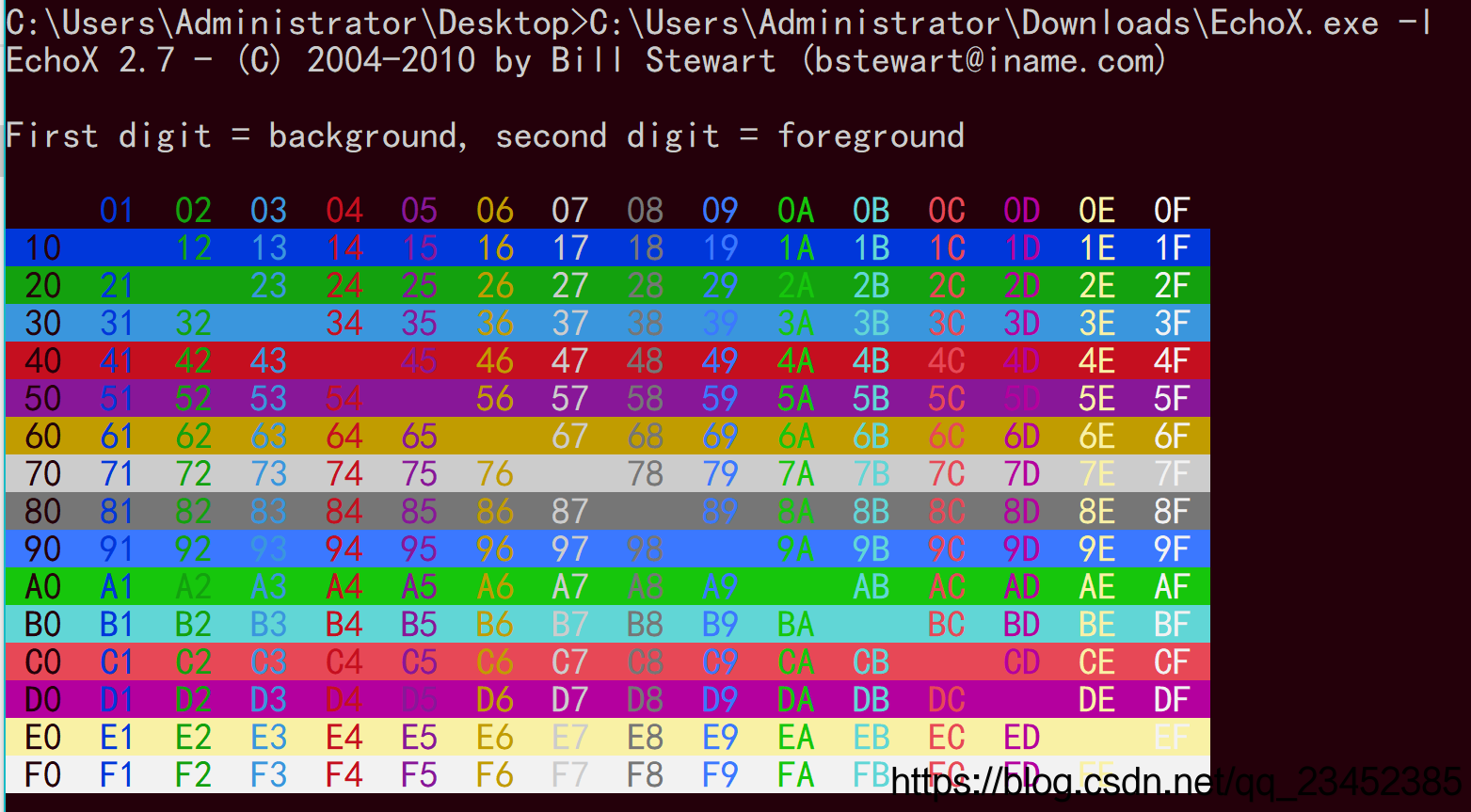cmd命令提示符文本颜色输出_cmd echo颜色-CSDN博客