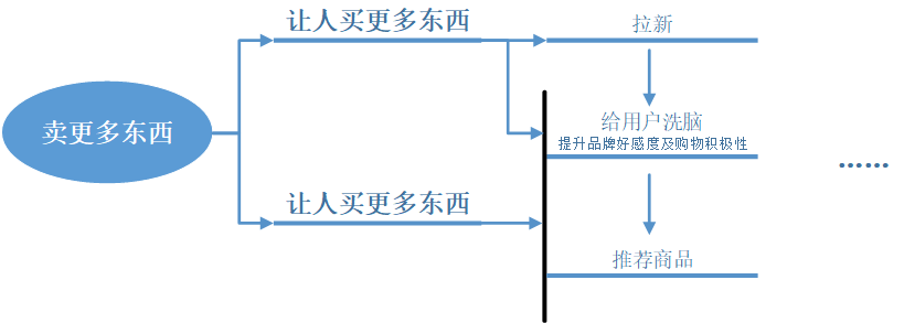 在這裡插入圖片描述