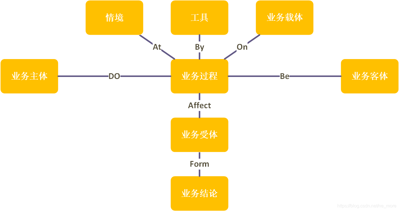 如何搭建中台体系 watermark,type_ZmFuZ3poZW5naGVpdGk,shadow_10,text_aHR0cHM6Ly9ibG9nLmNzZG4ubmV0L25lX21vcmU=,size_16,color_FFFFFF,t_70