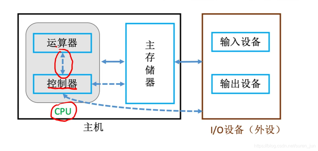 简化图