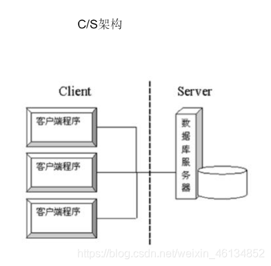 C/S结构