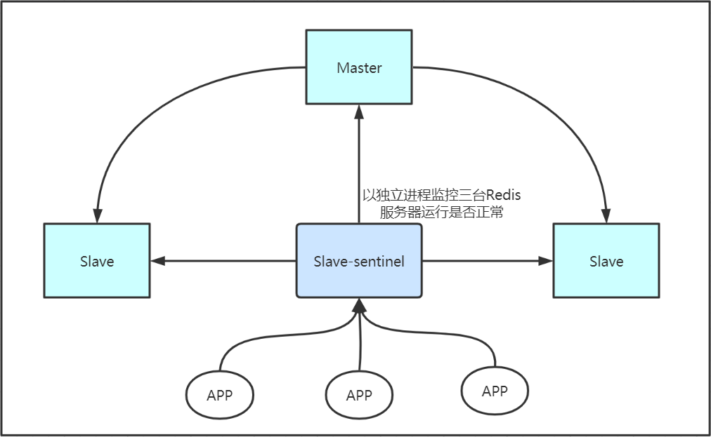 在這裡插入圖片描述