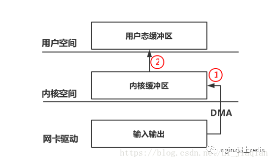 Linux网络报文捕获/抓包技术对比：napi、libpcap、afpacket、PF_RING、PACKET_MMAP、DPDK、XDP(eXpress Data Path)