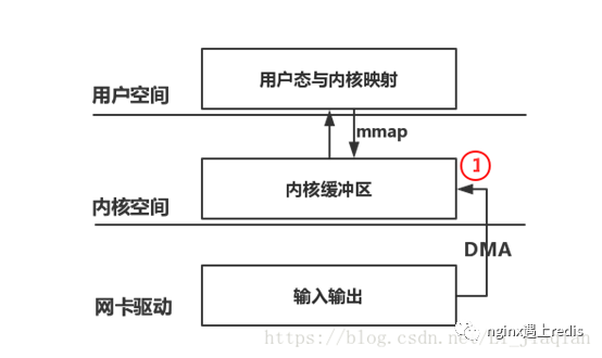 Linux网络报文捕获/抓包技术对比：napi、libpcap、afpacket、PF_RING、PACKET_MMAP、DPDK、XDP(eXpress Data Path)