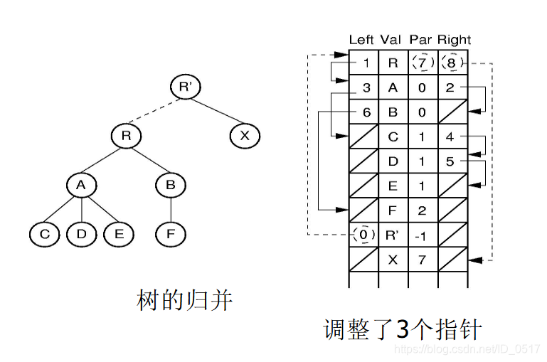 [外链图片转存失败,源站可能有防盗链机制,建议将图片保存下来直接上传(img-EkQxTBVR-1603616163369)(C:\Users\53263\Desktop\review\image-20201025115300709.png)]