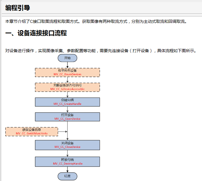 开发过程