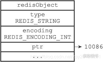 int encoded string object