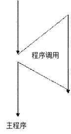 Java多线程实现TCP网络Socket编程(C/S通信)