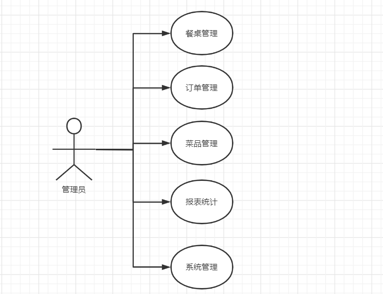 java毕设项目外卖订餐系统