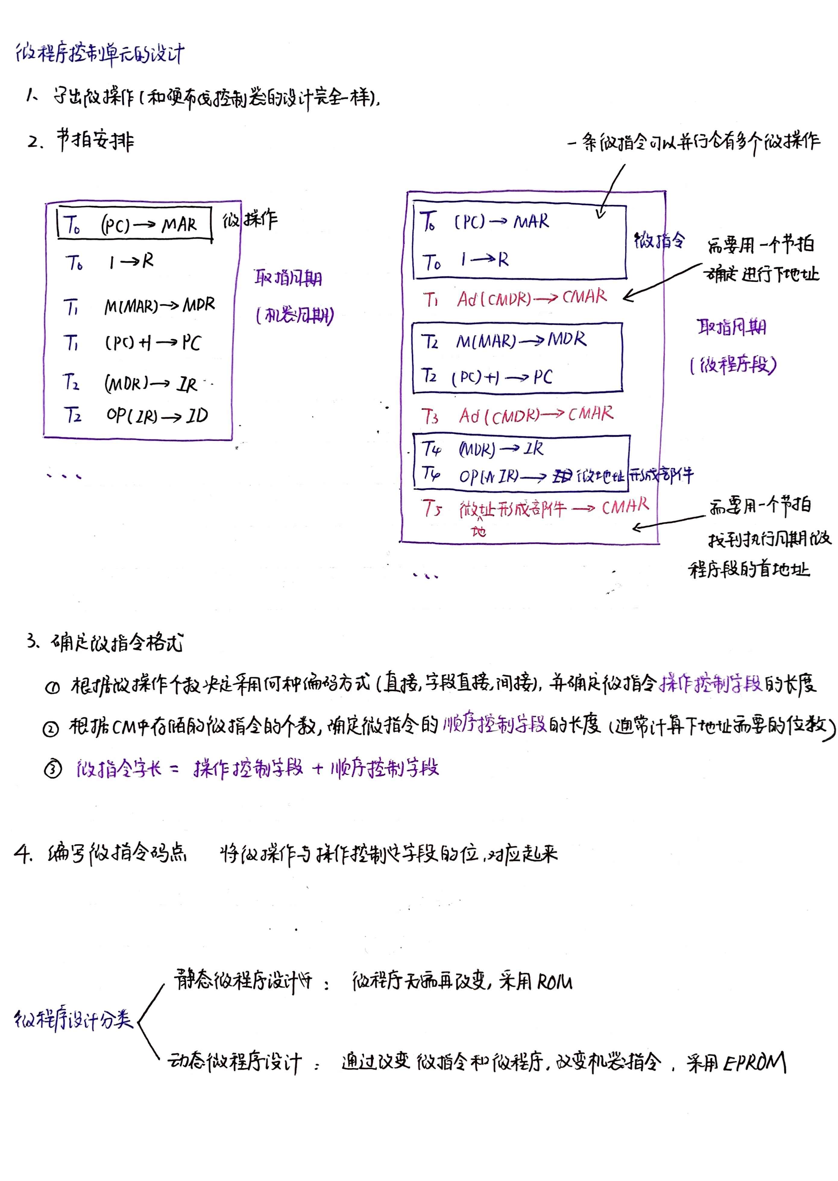 【计组5.4】微程序控制器