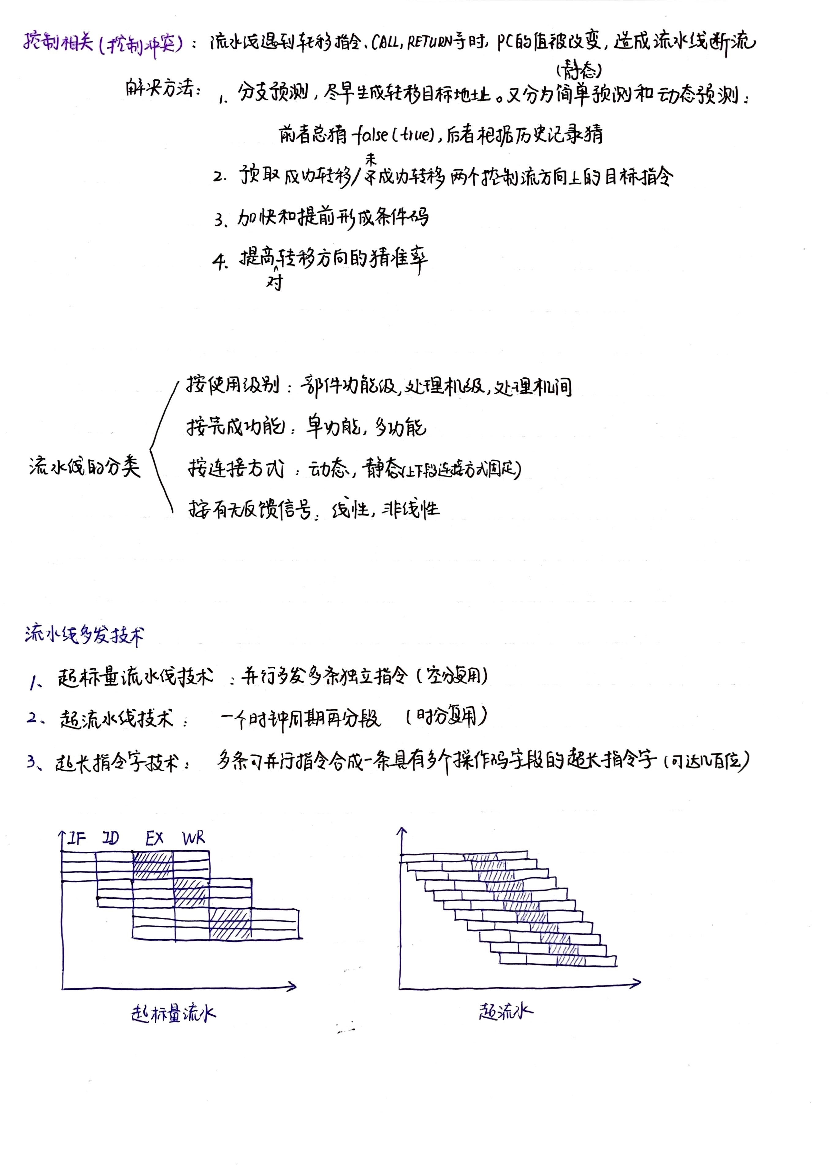 【计组5.5】指令流水线