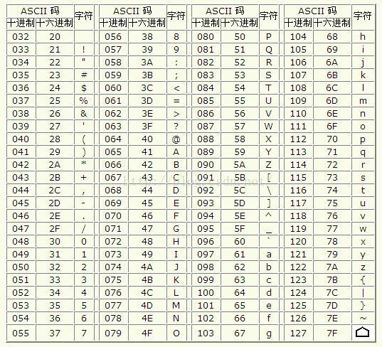 给数据库表增加字段_数据库表预留字段_数据库字段 英文