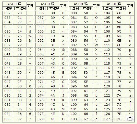 给数据库表增加字段_数据库表预留字段_数据库字段 英文