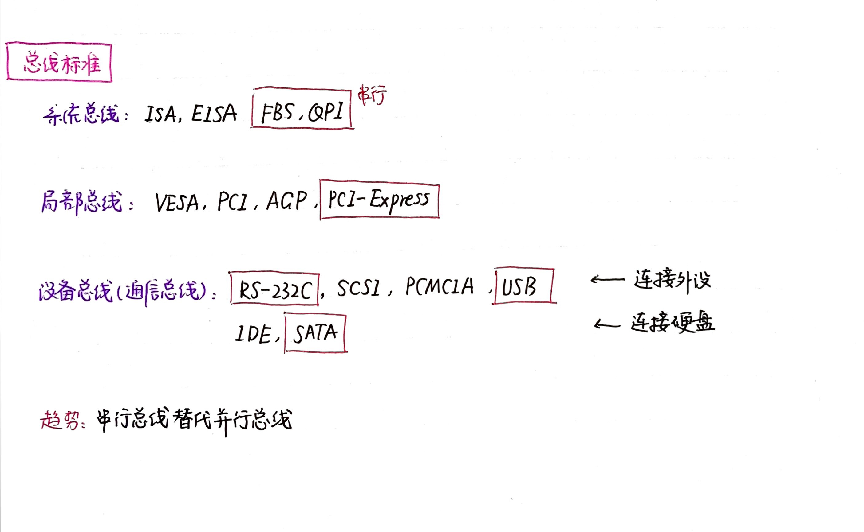 【计组6.4】总线标准