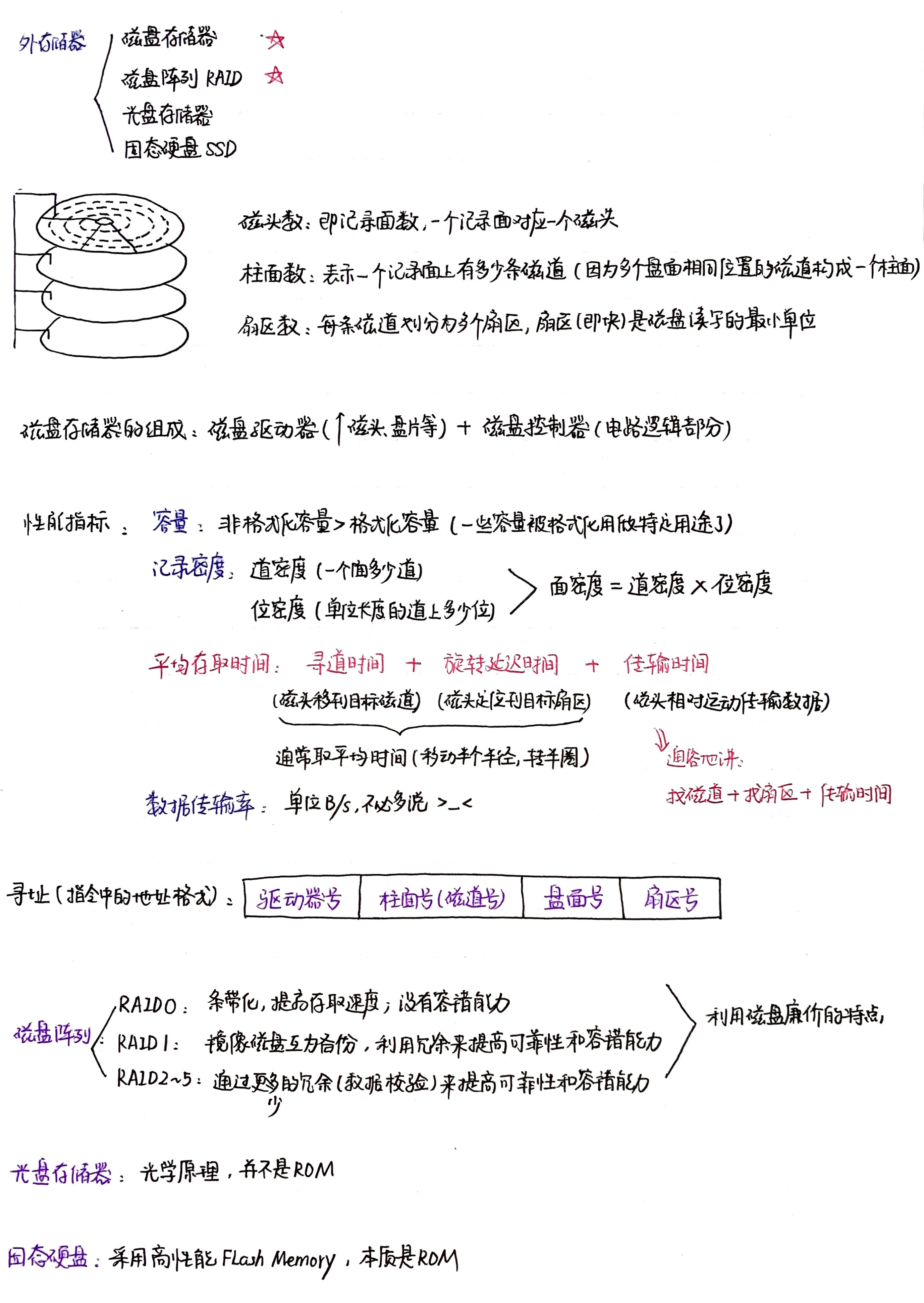 【计组7.2】 外部设备