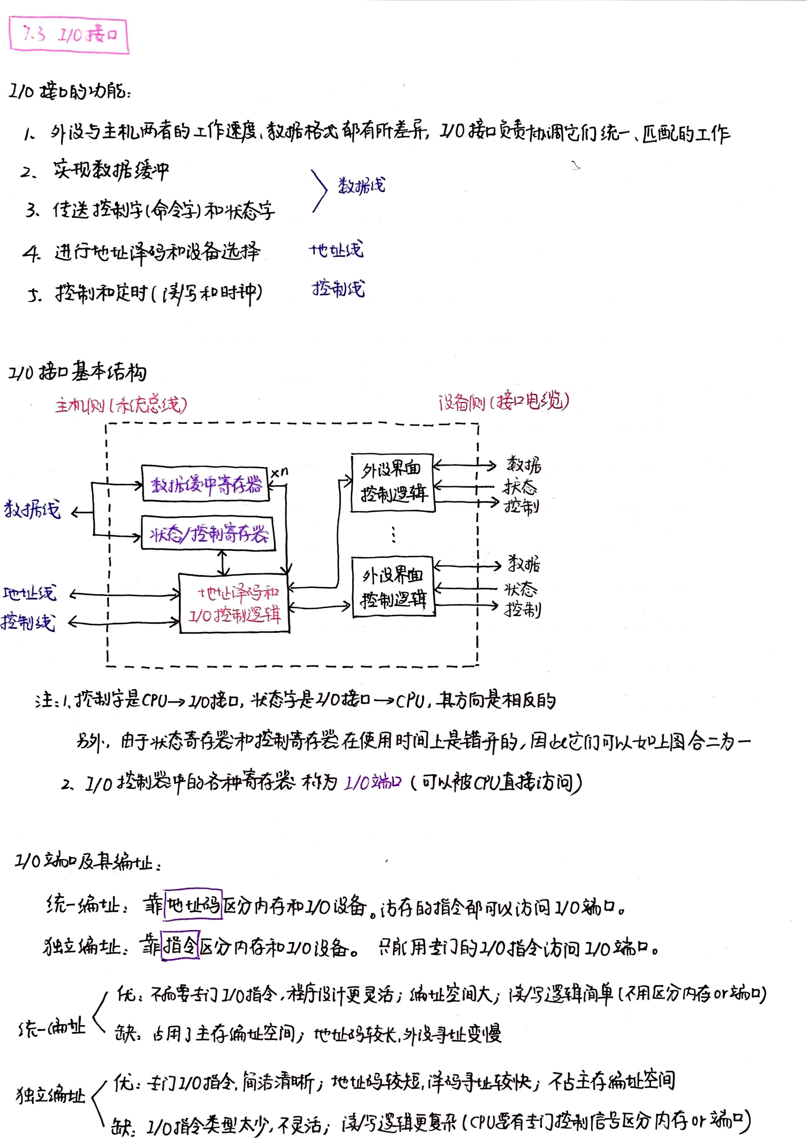 【计组7.3】 I/O接口