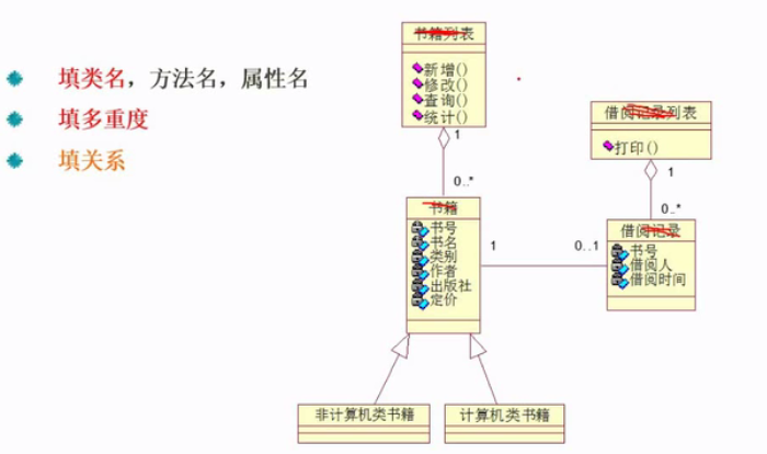 软考中级（软件设计）之下午场UML（三）