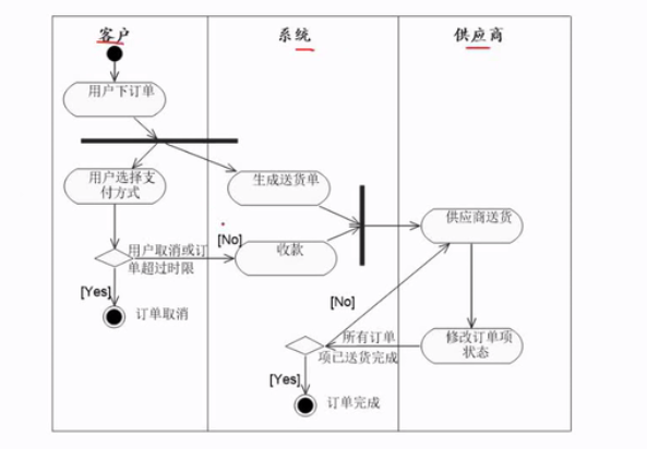 在這裡插入圖片描述