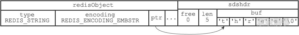 stringObject的结构