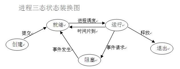 在這裡插入圖片描述