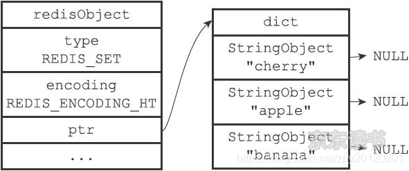 objeto de colección codificado en tabla hash