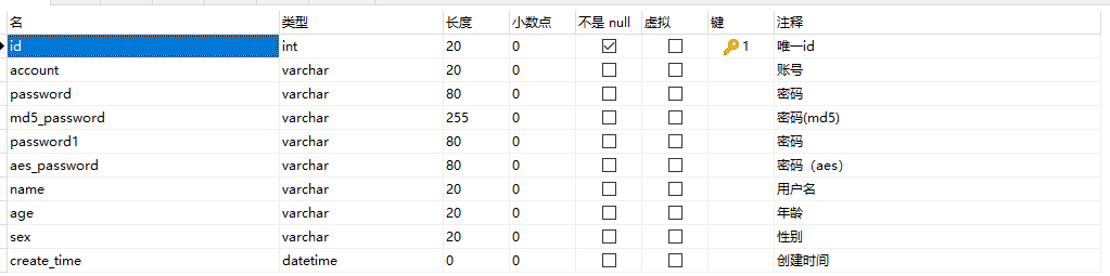 user表结构