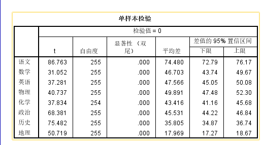 双样本t检验图片