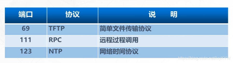 TCO/IP协议族的协议（TCP、UDP）、传输层协议