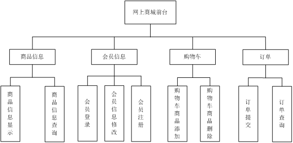 在這裡插入圖片描述