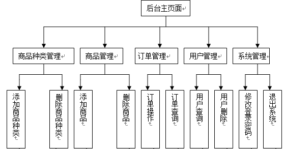 在這裡插入圖片描述