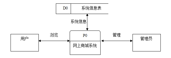 在這裡插入圖片描述