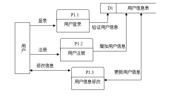 在這裡插入圖片描述