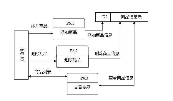 在這裡插入圖片描述