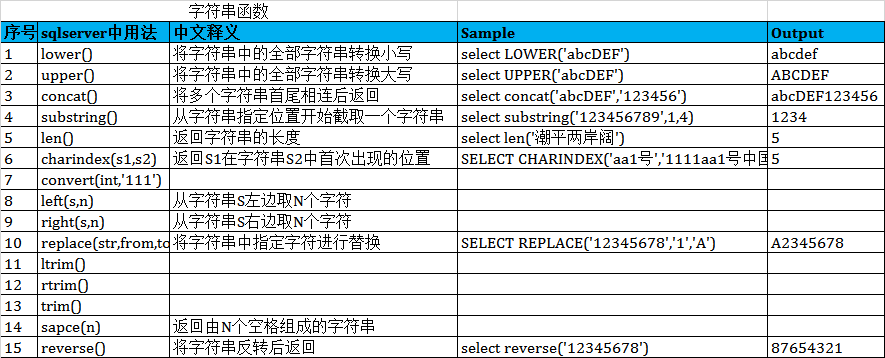 odbc连接sql server_连接odbc数据库_odbc数据源连接失败