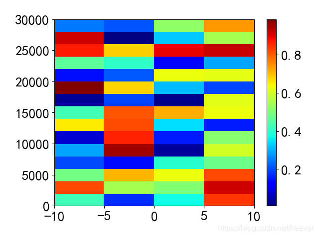 python pcolor坐标显示类似matlab imagesc效果_python实现imagesc_一从际发的博客-CSDN博客