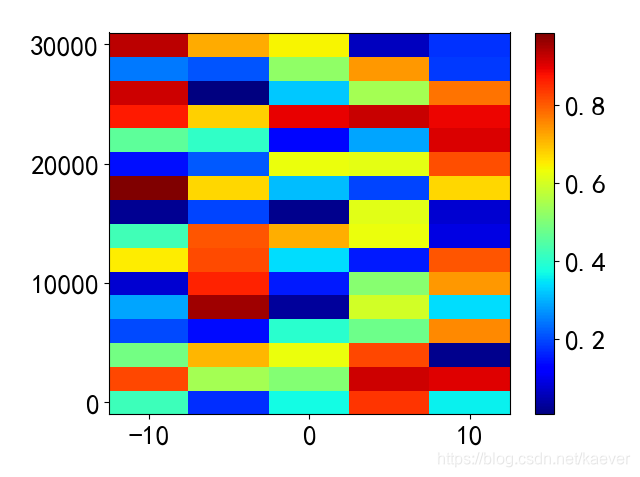 python pcolor坐标显示类似matlab imagesc效果_python实现imagesc_一从际发的博客-CSDN博客