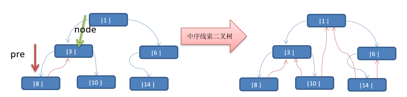 在這裡插入圖片描述