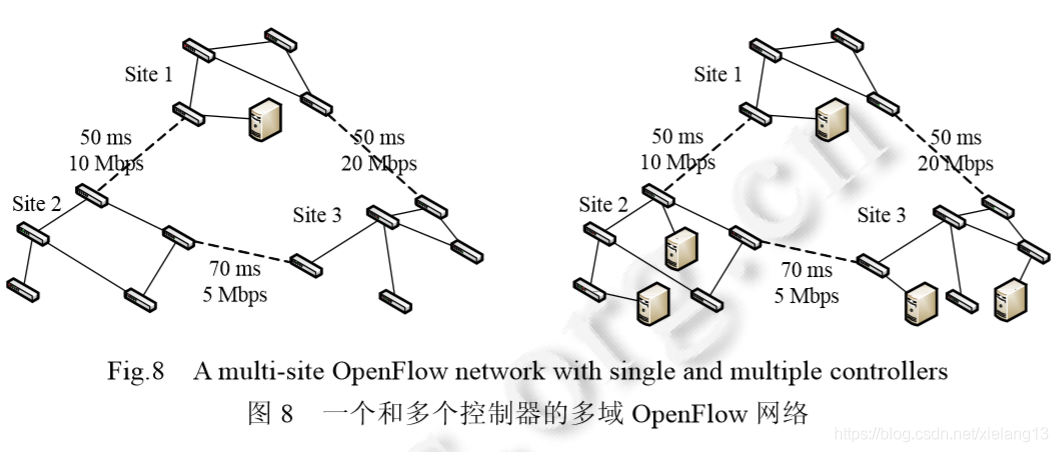 和用户自定义路由形成ecmp