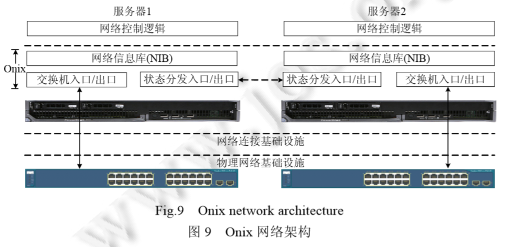 和用户自定义路由形成ecmp