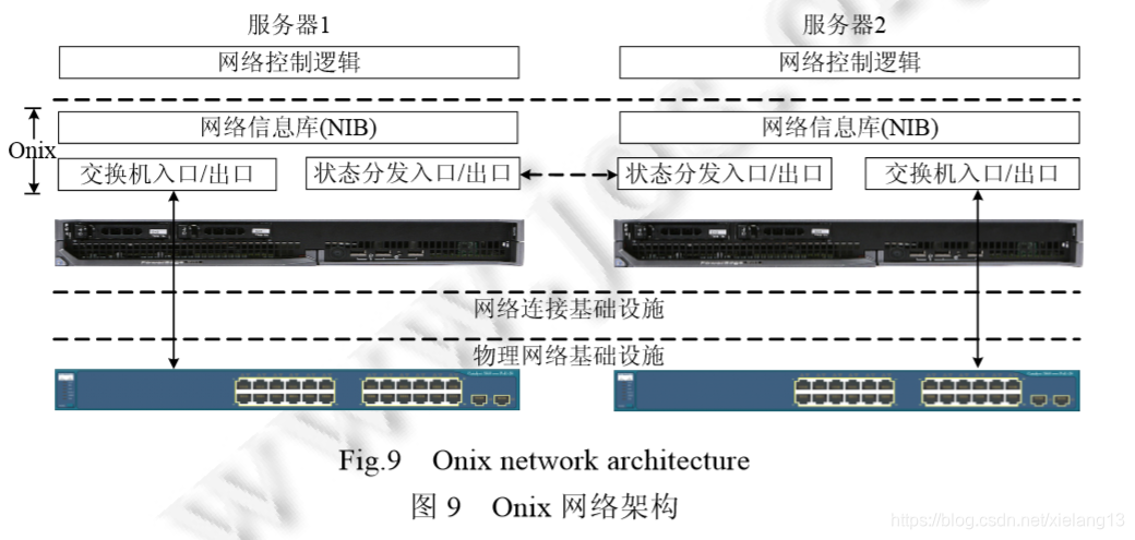 和用户自定义路由形成ecmp