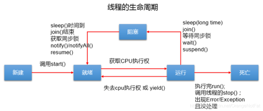 [外链图片转存失败,源站可能有防盗链机制,建议将图片保存下来直接上传(img-lV5xIUZr-1603674171468)(/image-20201025213550194.png)]