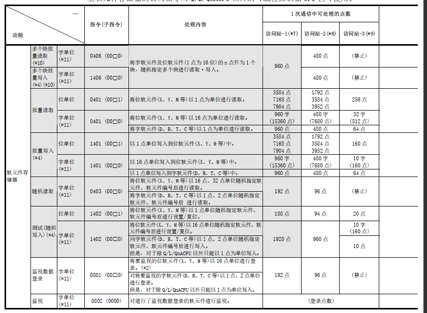 新品 MITSUBISHI 三菱 MELSEC Q64TCRTBW 保証1438-