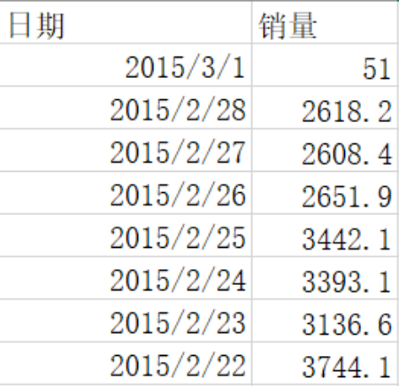 初学数据挖掘——数据探索（一）：数据质量分析：缺失值分析、异常值分析（简单统计量、箱型图、）、一致性分析