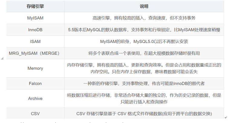 面试题汇总（1）