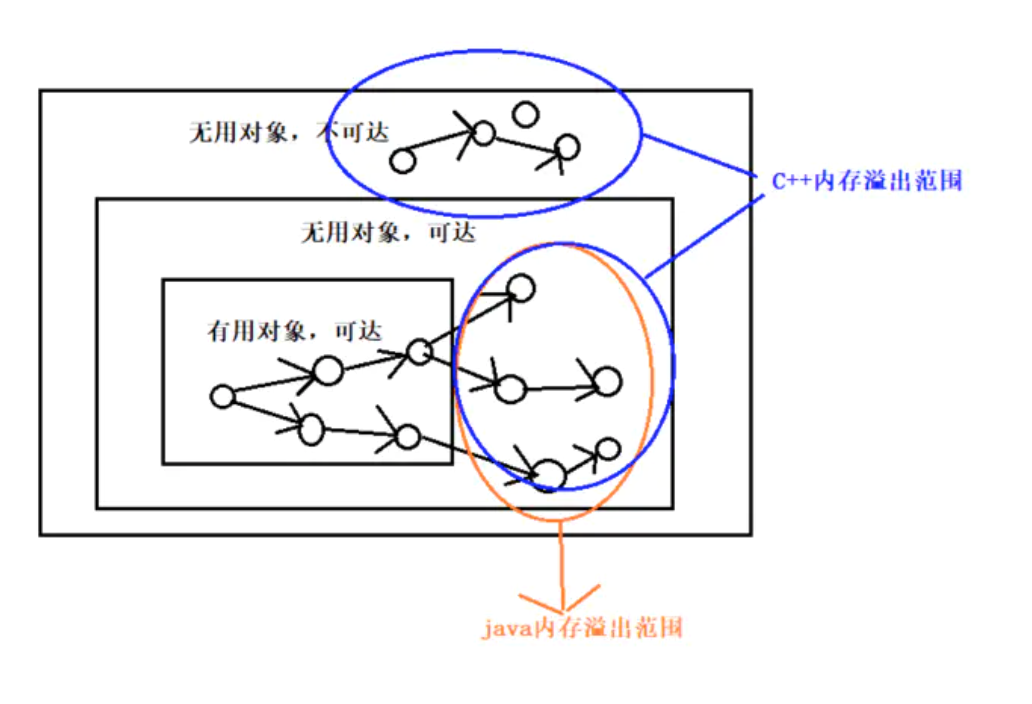 java内存泄漏_java hash map内存泄漏_java内存泄漏实例