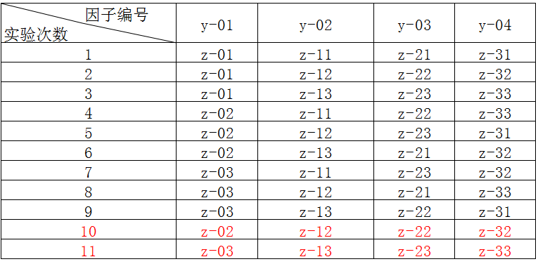 黑盒测试方法之正交实验法
