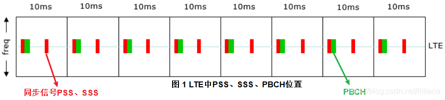 Nr Ssb Pattern 5G/NR同步信号之SSB概要_一个子帧里有几个ssb burst-CSDN博客