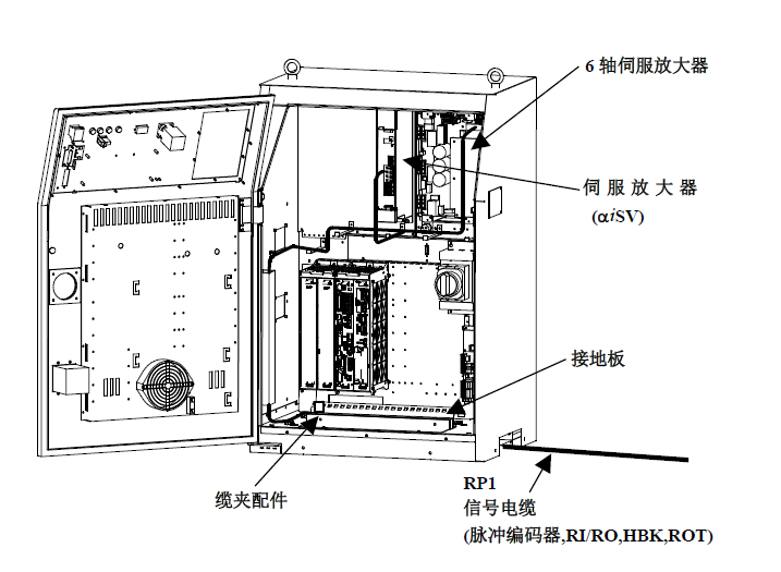 fanuc机器人外部电缆连接示意图(一)