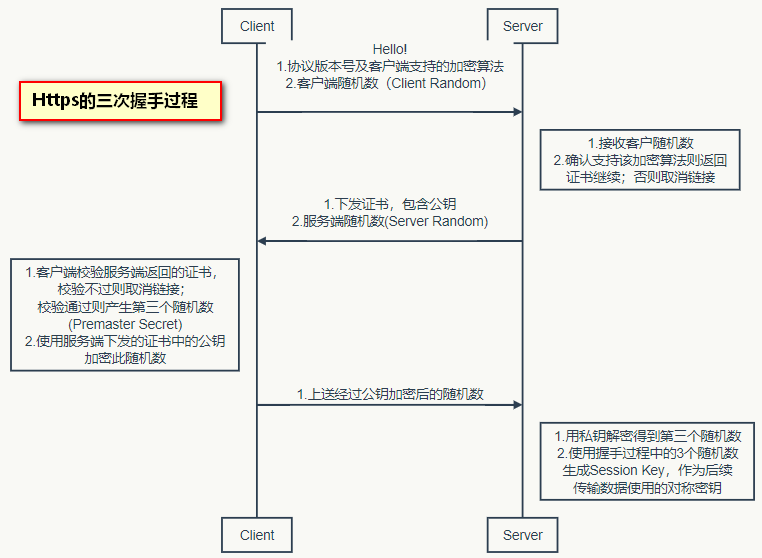 [外链图片转存失败,源站可能有防盗链机制,建议将图片保存下来直接上传(img-FhSBskKr-1603680714957)(C:\Users\an\AppData\Roaming\Typora\typora-user-images\image-20201026101934740.png)]
