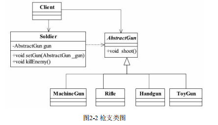 设计模式之里氏替换原则
